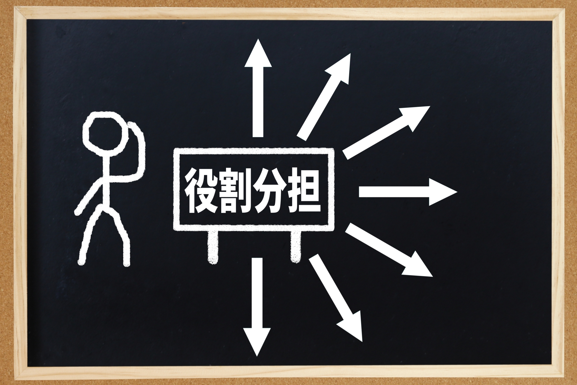 役割分担と書かれた黒板から矢印7つ
